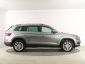 Škoda Kodiaq, 2021