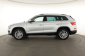 Škoda Kodiaq, 2021
