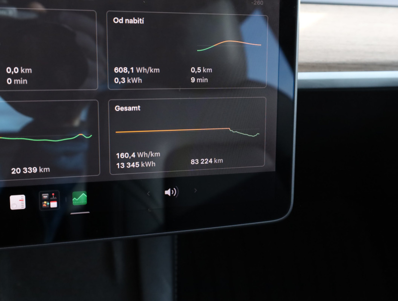 Tesla Model 3, 2021